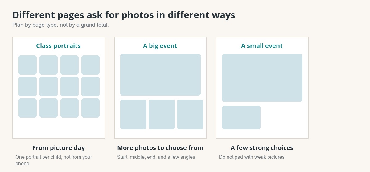 Page mockups: class portraits, a big event and a small event, with what each one needs.