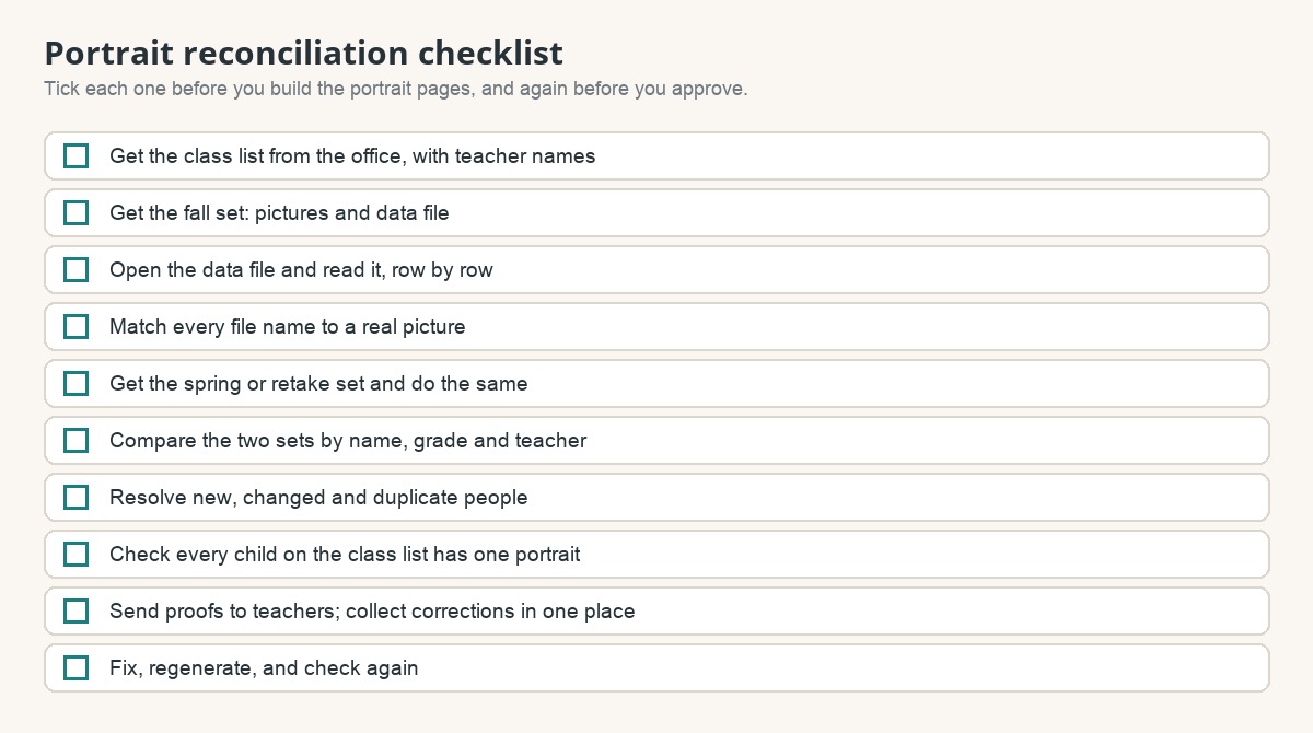 A ten-item checklist for reconciling portraits.