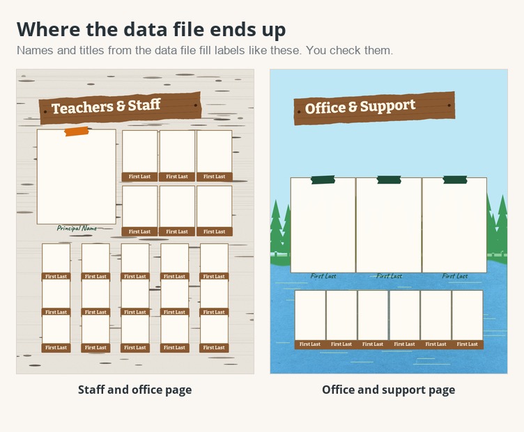 A template staff page with name labels that the data file fills.