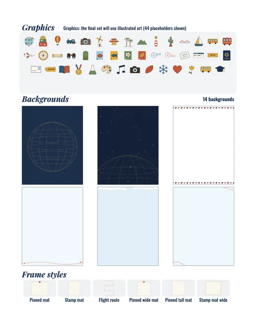 Around the World style guide, page 2