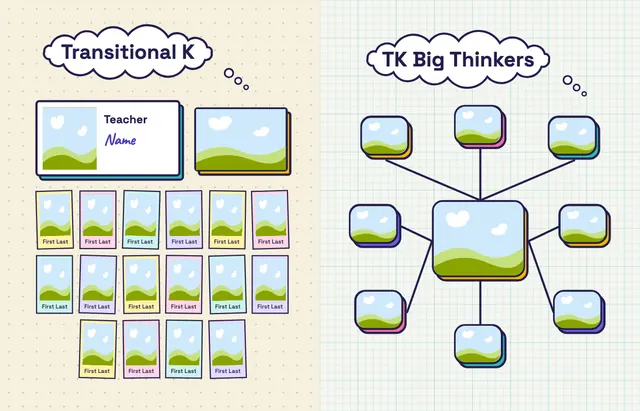 Big Ideas template, pages 10 and 11