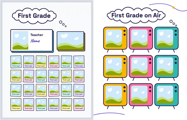 Big Ideas template, pages 14 and 15