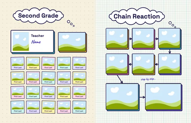 Big Ideas template, pages 16 and 17