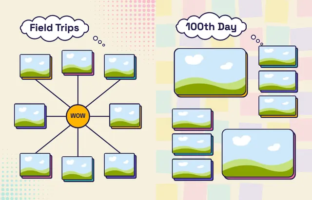 Big Ideas template, pages 32 and 33