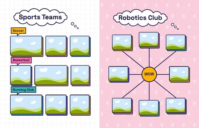Big Ideas template, pages 40 and 41